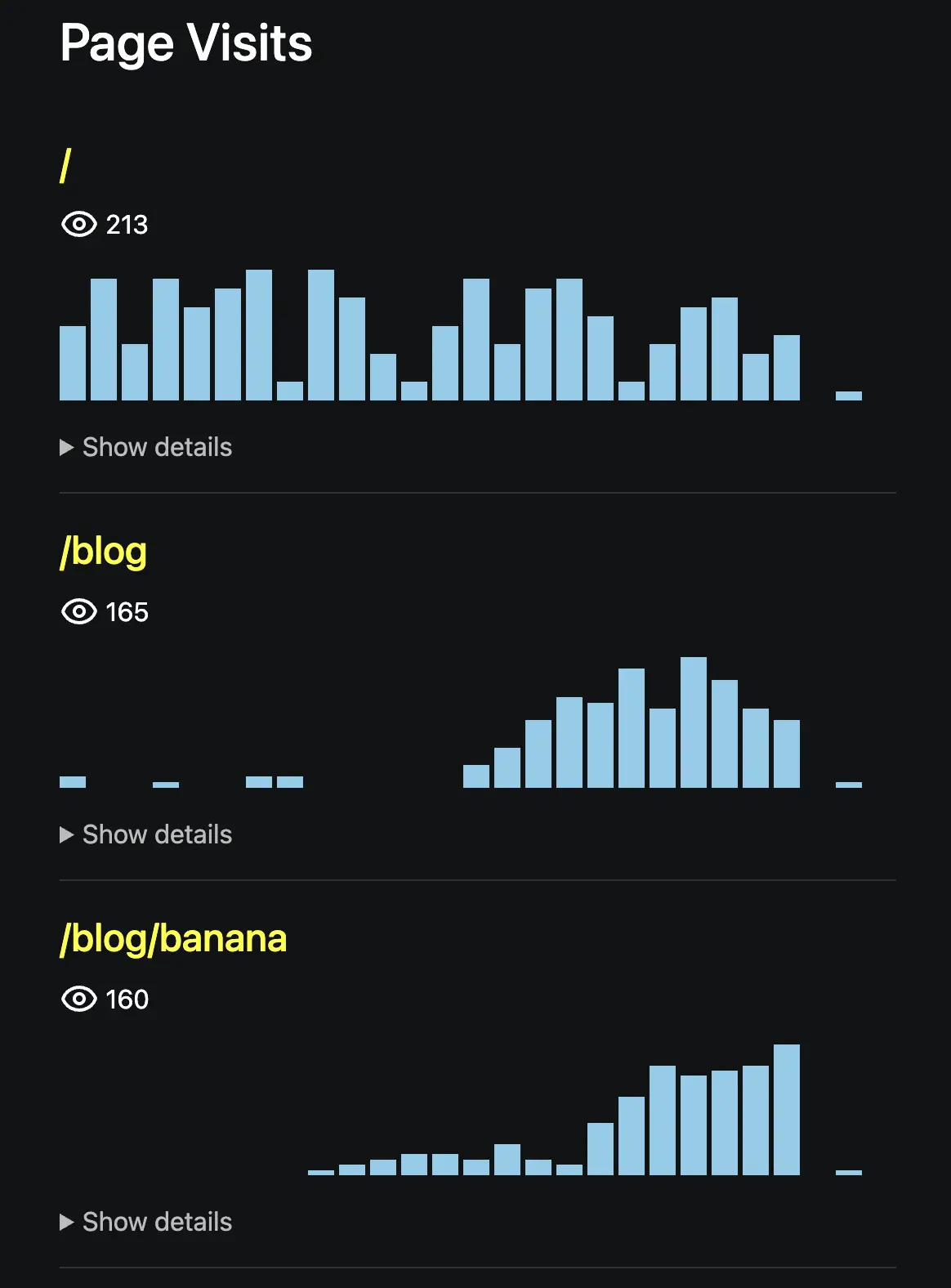 preview of page visits page - overview